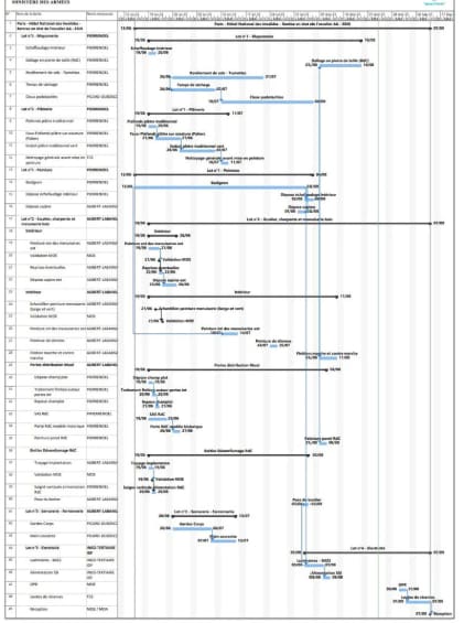 Planning détaillé de chantier (diagramme de Gantt) établi par le cabinet