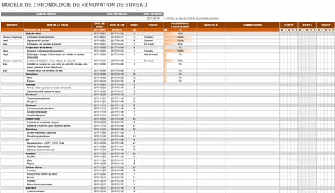 Planning détaillé de la réhabilitation : tâches, durées, statuts et avancement lot par lot